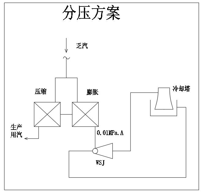 橡膠廠怎樣節(jié)能？